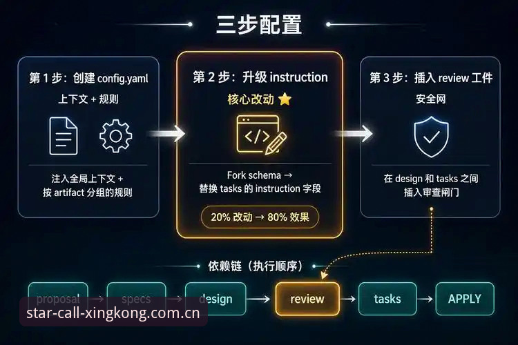 星空唤星苹果手机安装教程 星空唤星苹果手机安装教程:从下载到配置的完整流程与常见问题解析